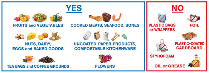 A chart showing food scraps that can and cannot be dropped off