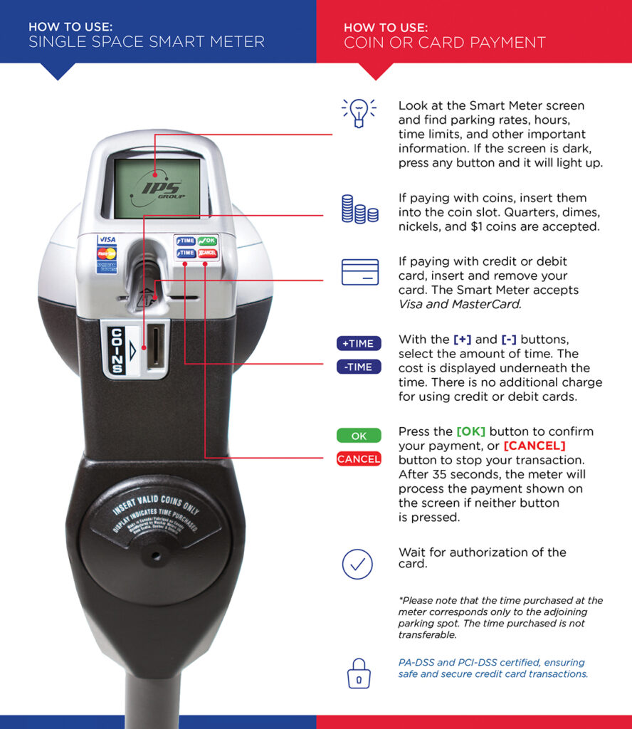 Smart Parking Meters