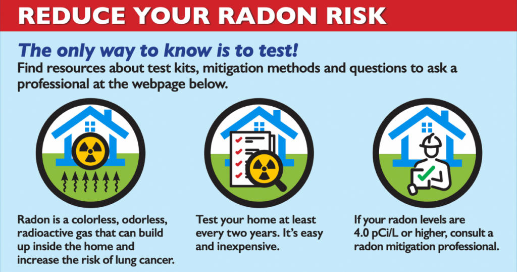 Reduce Your Radon Risk infographic