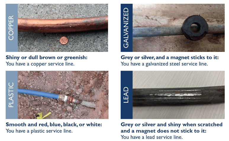 Image depicts copper, galvanized, plastic and lead water service lines.